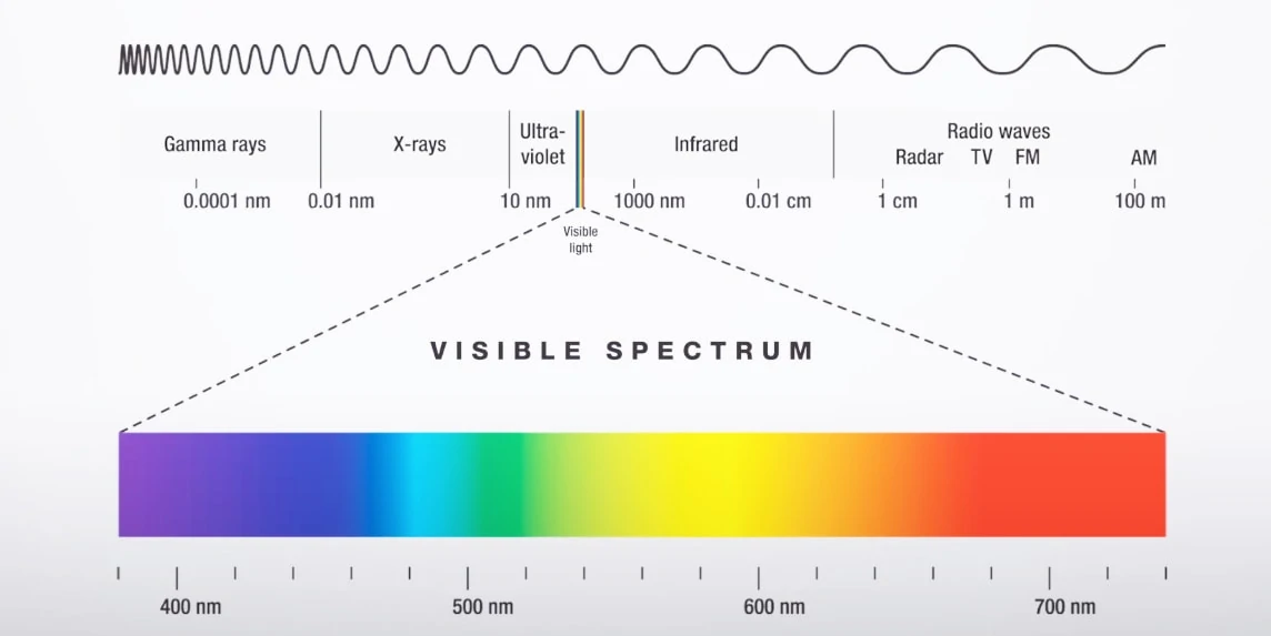 UV vis Spectral Range